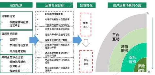 大型险企数字化经营实战 聚焦两大关键业务，落地营销闭环，赋能总公司业务接洽